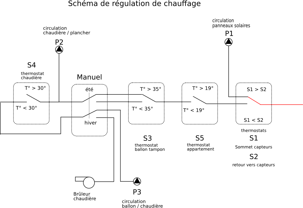 schéma de principe électrique