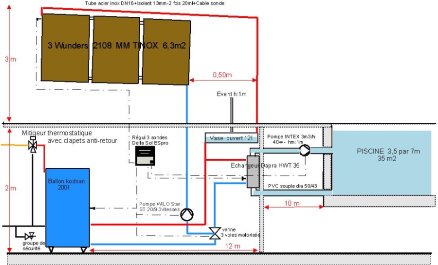 conception du projet