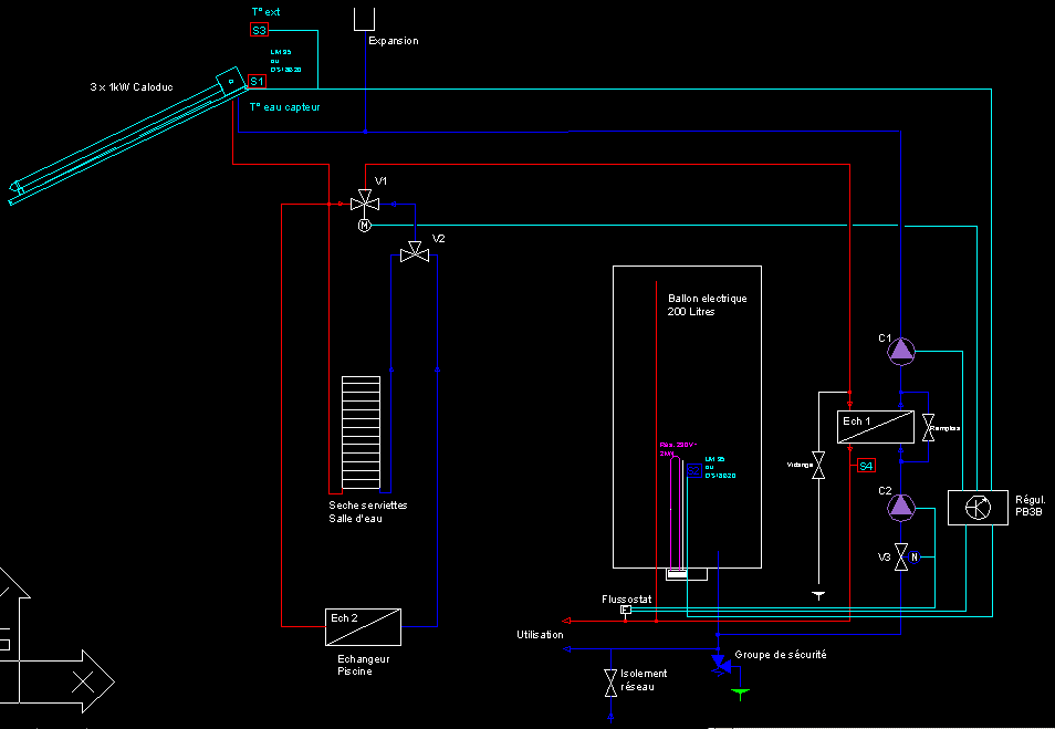 schema