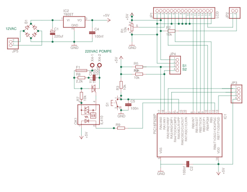 schema