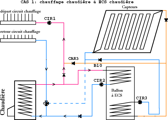 schéma chauffage solaire