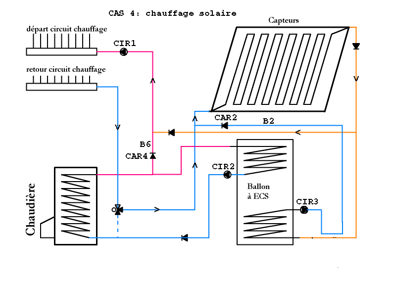 schéma chauffage solaire