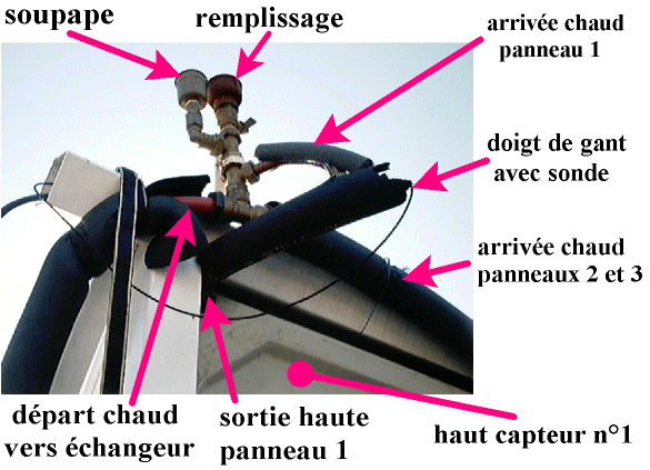 dtail sonde ds doigt de gant, soupape et remplissage