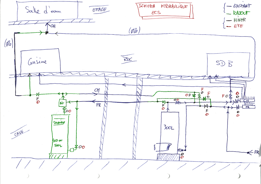 Modification de l'installation ECS existante