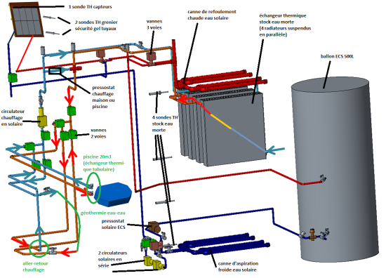 Hydraulique complet