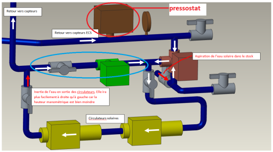 Principe de variation de débit Q
