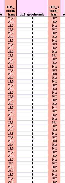 Extrait de températures du stock (1 ligne par minute)