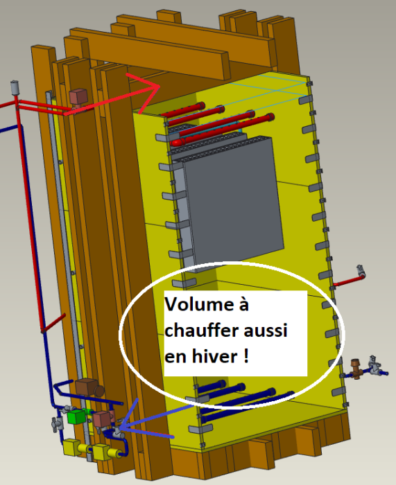 Stock"porte" ouverte pour manutention