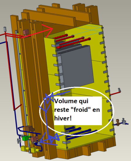 Stock"porte" ouverte pour manutention