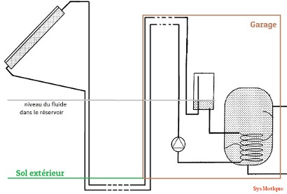 Croquis de l'installation
